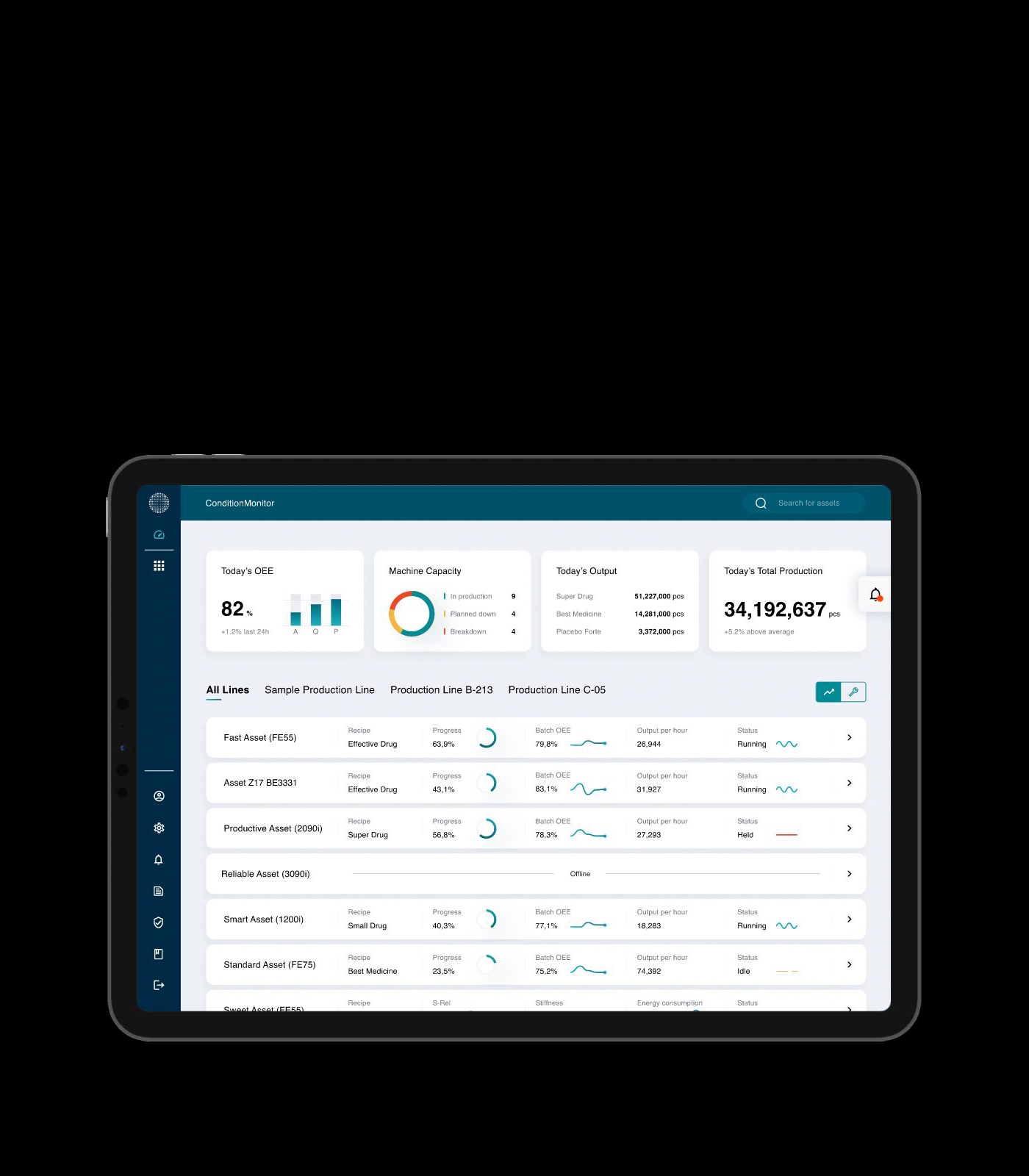 OSDI ConditionMonitor SiteView Screenshot